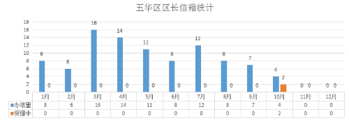 2024年10月