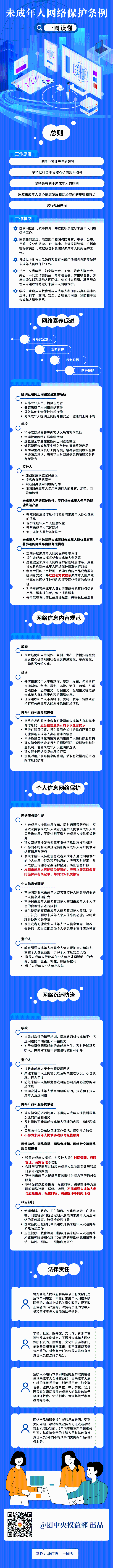 一图读懂《未成年人网络保护条例》（微）