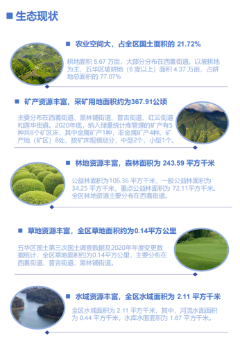 附件1：昆明市五华区国土空间生态修复规划(2021-2035年)草案公示_07