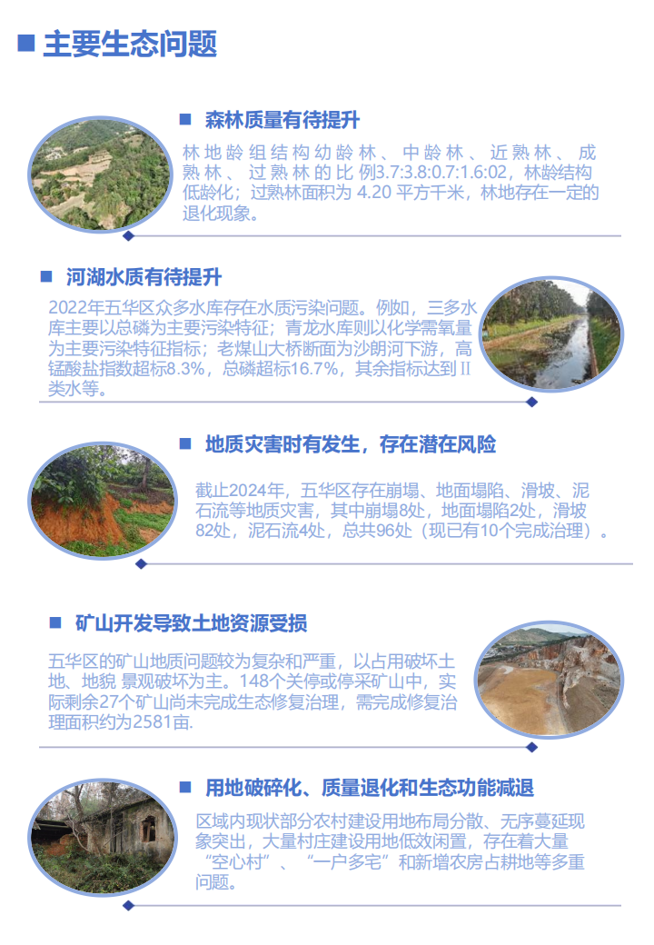 附件1：昆明市五华区国土空间生态修复规划(2021-2035年)草案公示_08