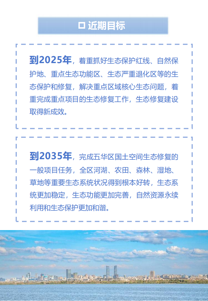 附件1：昆明市五华区国土空间生态修复规划(2021-2035年)草案公示_12