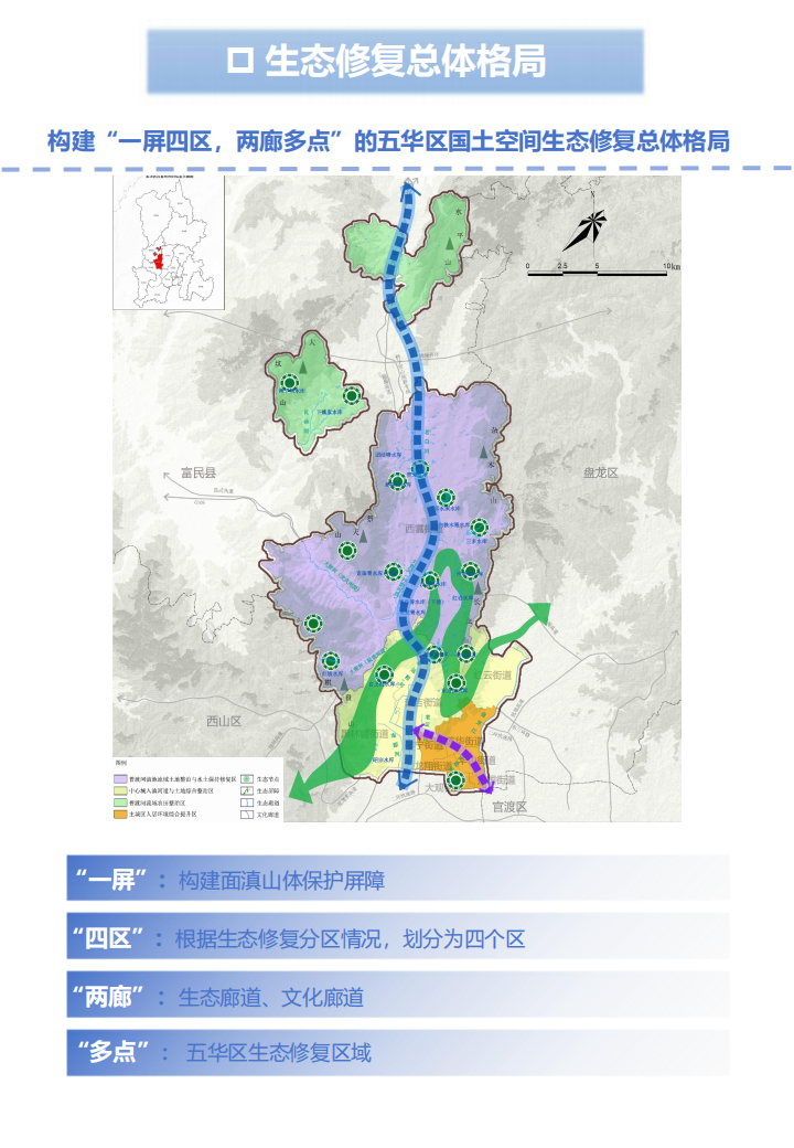 附件1：昆明市五华区国土空间生态修复规划(2021-2035年)草案公示_15