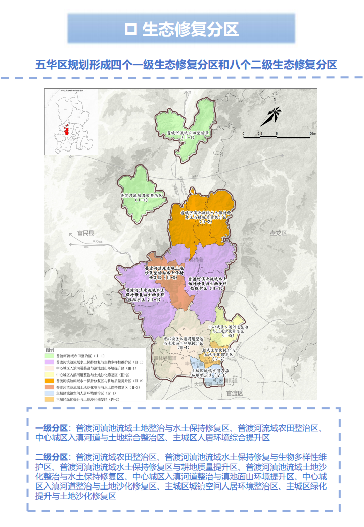附件1：昆明市五华区国土空间生态修复规划(2021-2035年)草案公示_16