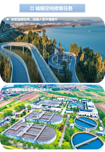 附件1：昆明市五华区国土空间生态修复规划(2021-2035年)草案公示_20