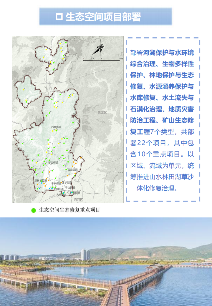 附件1：昆明市五华区国土空间生态修复规划(2021-2035年)草案公示_23