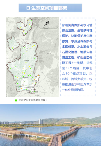 附件1：昆明市五华区国土空间生态修复规划(2021-2035年)草案公示_23