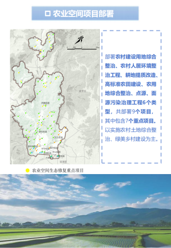 附件1：昆明市五华区国土空间生态修复规划(2021-2035年)草案公示_24