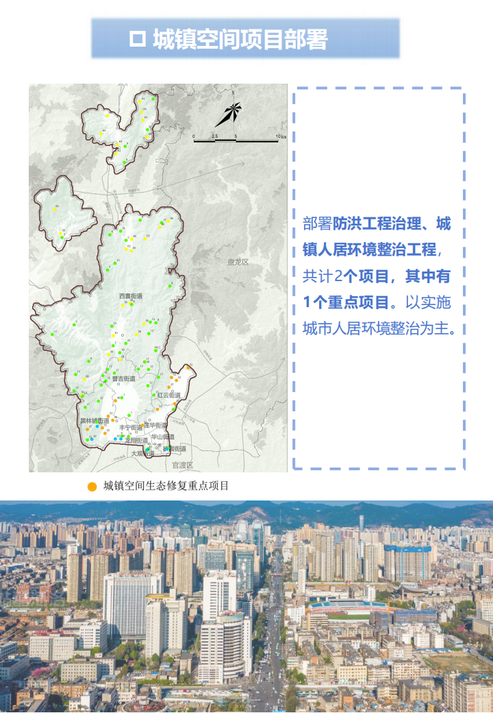 附件1：昆明市五华区国土空间生态修复规划(2021-2035年)草案公示_25