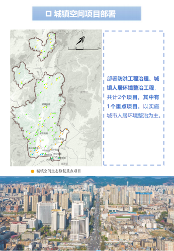 附件1：昆明市五华区国土空间生态修复规划(2021-2035年)草案公示_25