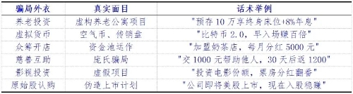【防范非法集资】非法集资的“画皮”如何识别？1