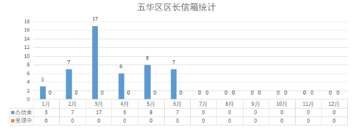 2025年6月
