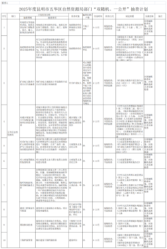 附件3.2025年度昆明市五华区自然资源局部门“双随机、一公开”抽查计划（10项）