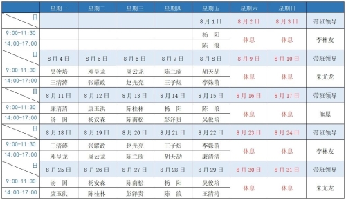 【五法 · 评价回访】五华法院执行事务窗口接待表（2025年8月）