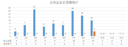 2025年9月 2025年9月