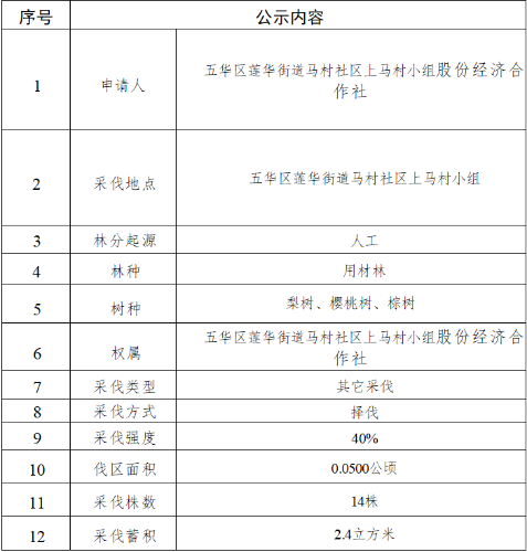 8ff5d1a3-54f7-412a-87da-7234ed29e6ca 8ff5d1a3-54f7-412a-87da-7234ed29e6ca