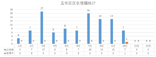 2025年10月 2025年10月