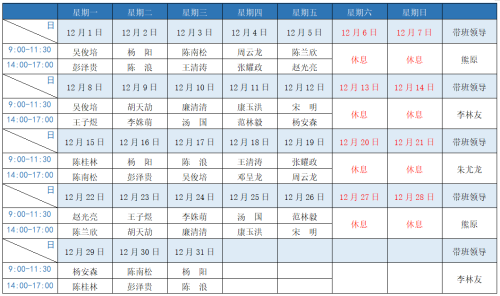 【五法 · 评价回访】五华法院执行事务窗口接待表（2025年12月）