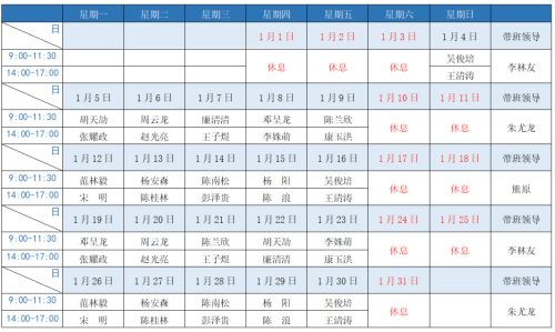 【五法 · 评价回访】五华法院执行事务窗口接待表（2026年1月）