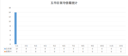 1月数据图 1月数据图