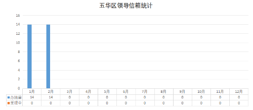 2月数据图 2月数据图