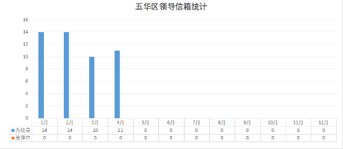 4月数据图 4月数据图
