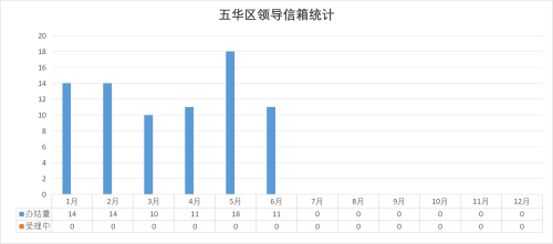 6月数据图 6月数据图
