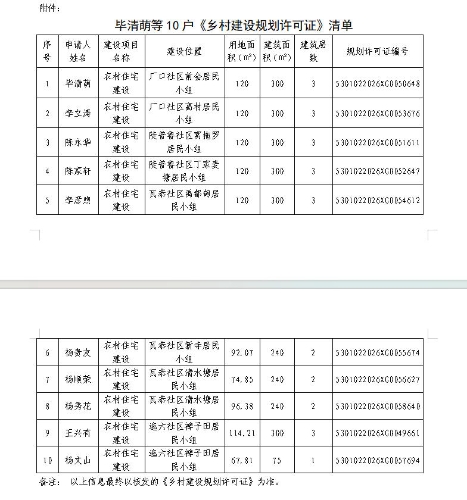 附件