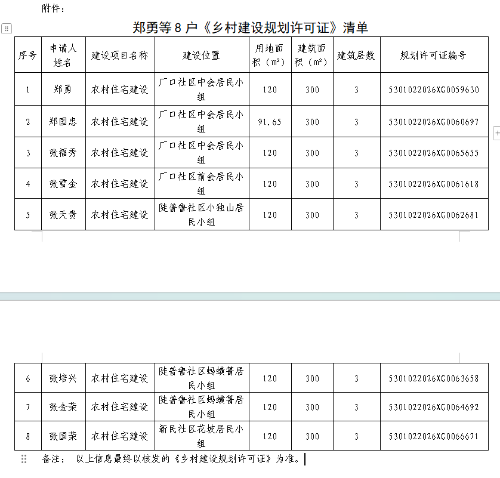 郑勇等8户《乡村建设规划许可证》清单