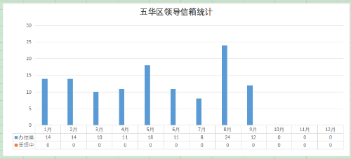 9月数据图