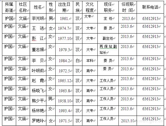 社区人口学校组织机构_组织机构(2)